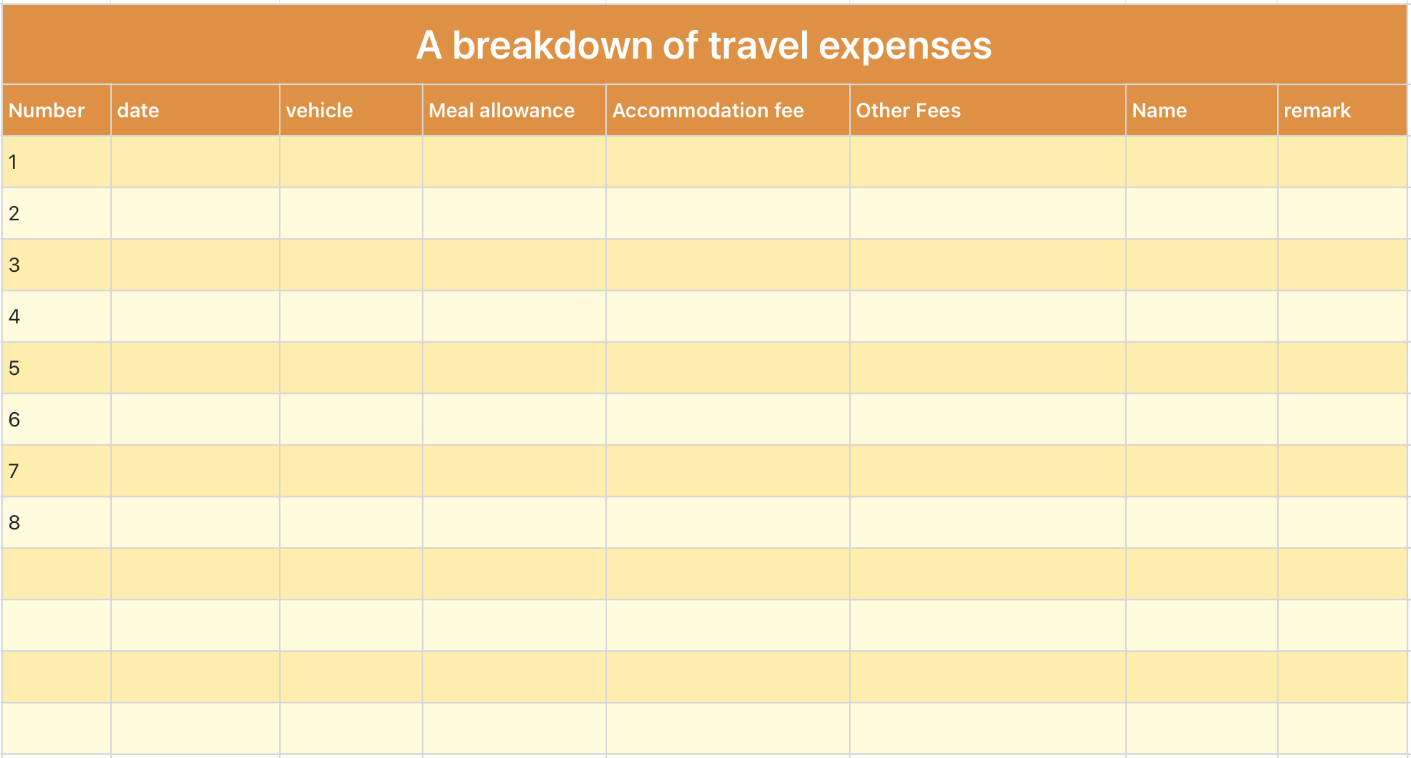 A breakdown of travel expenses